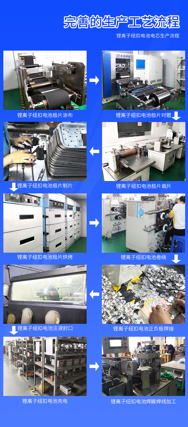 LIR2016紐扣電池工藝流程